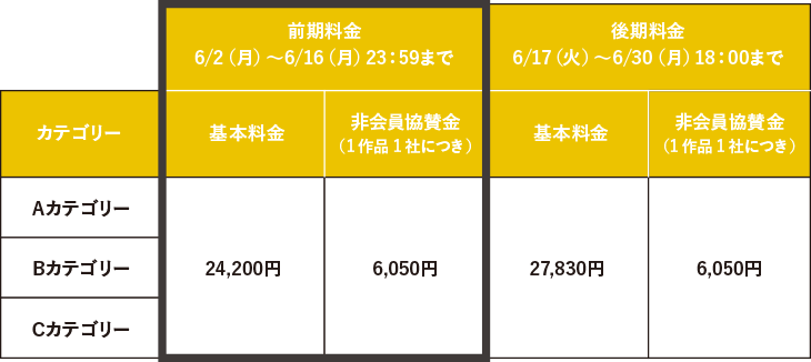 ブランデッド・コミュニケーション部門 エントリー料金